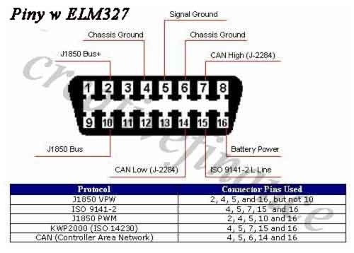 bull SCHEMATY kabli diagnostycznych - schemat złącza diagnostycznego Mazda 626 GF.jpg