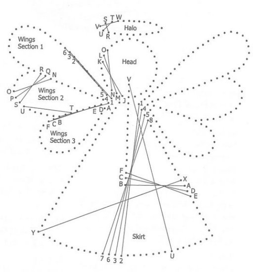 komunia, bierzmowanie - Angel instructions.jpg